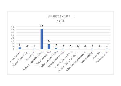 Du bist aktuell - Diagramm-21024 1.jpg