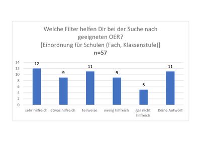 Welche Filter helfen Dir bei der Suc.jpg