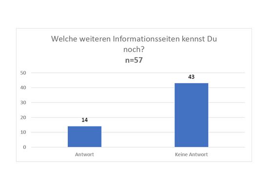 Welche weiteren Informationsseiten kennst Du noch - Diagramm-21024 1.jpg