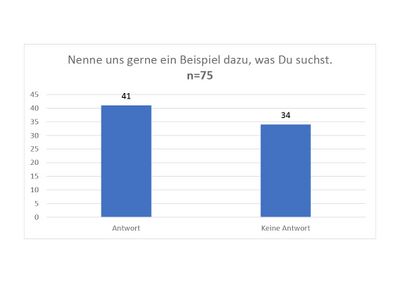 Nenne uns gerne ein Beispiel dazu, was Du suchst - Diagramm-21024 1.jpg