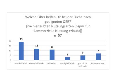 Nutzungsarten.jpg